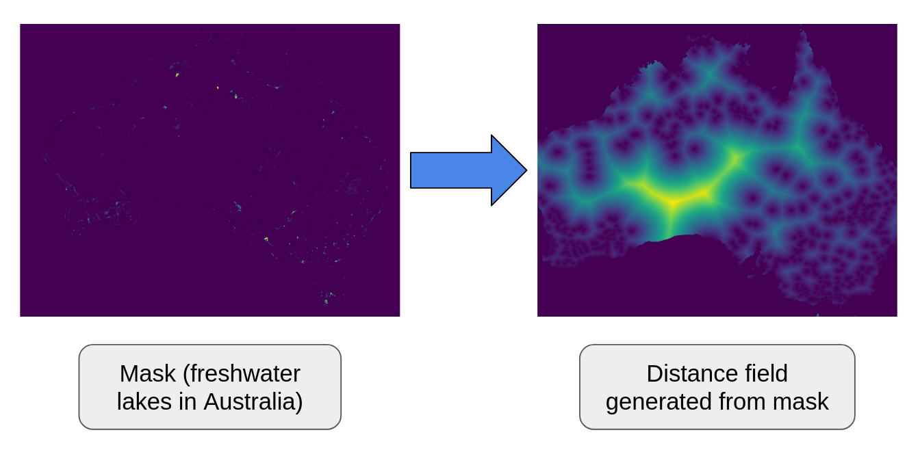 Mask to Distance Field Example