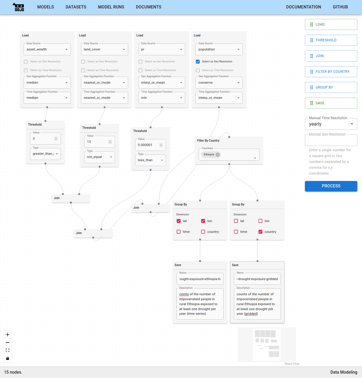 The Data Modeling Tool